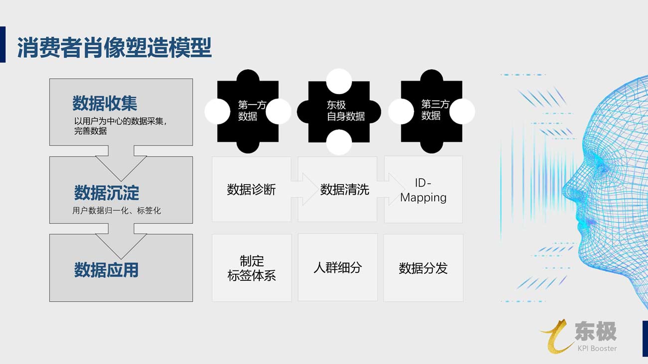 金鱗DSP廣告投放開(kāi)戶(hù)推廣