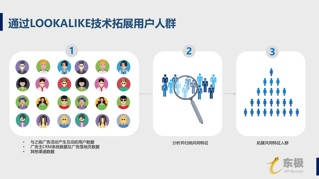 金鱗DSP廣告投放開(kāi)戶(hù)推廣