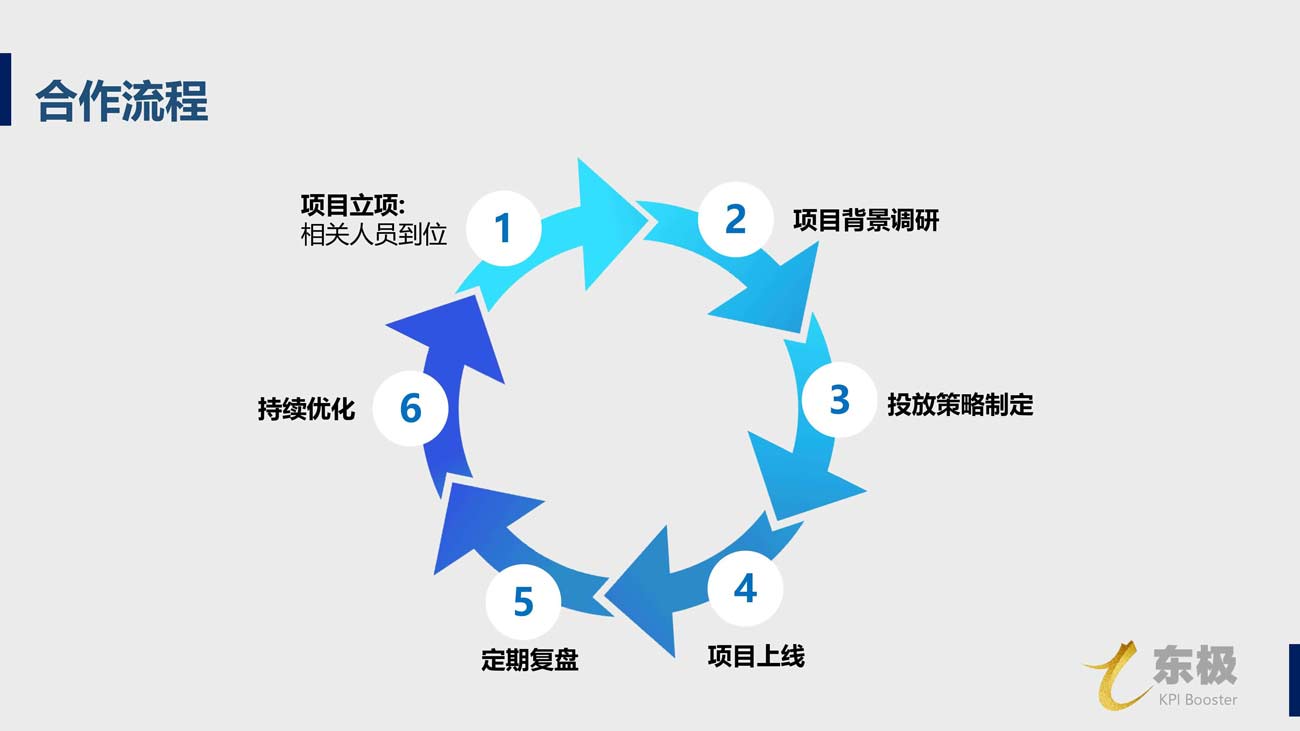 金鱗DSP廣告投放開(kāi)戶(hù)推廣