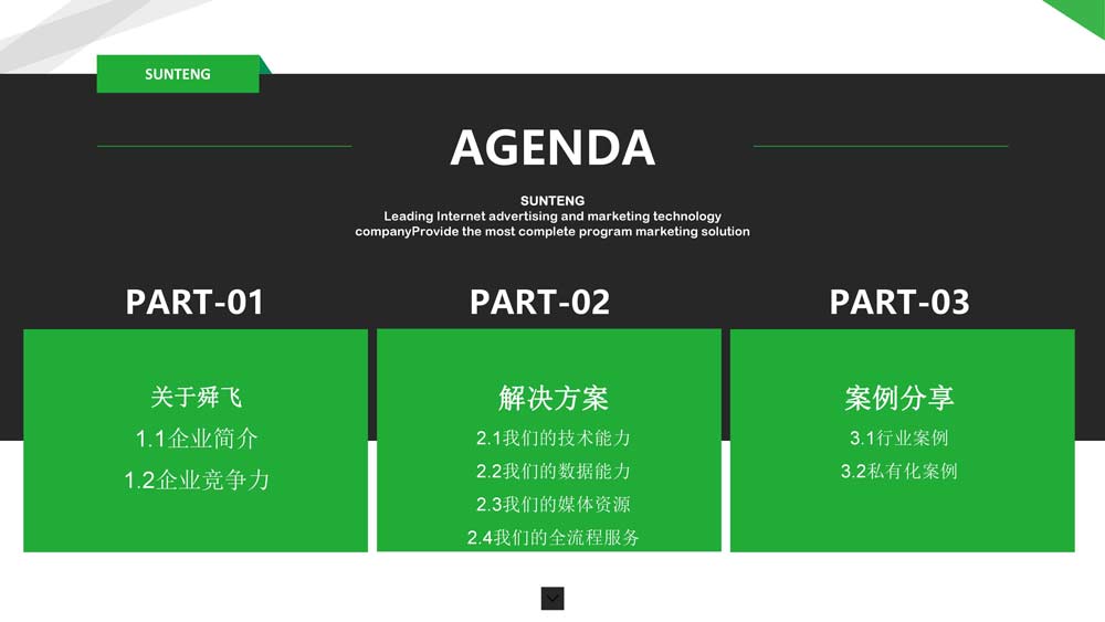 舜飛科技廣告投放開戶推廣