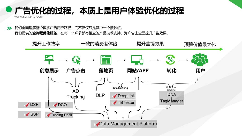 舜飛科技廣告投放開戶推廣