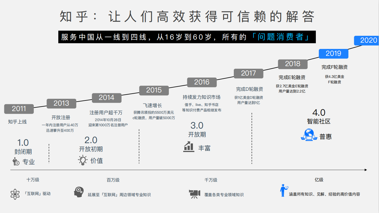 知乎平臺(tái)|廣告開戶-知乎廣告投放平臺(tái)