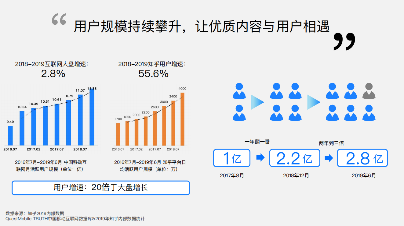 知乎平臺(tái)|廣告開戶-知乎廣告投放平臺(tái)